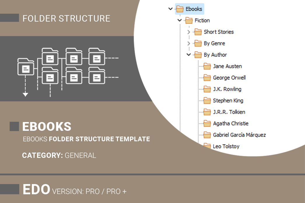 Folder Structure - eBooks