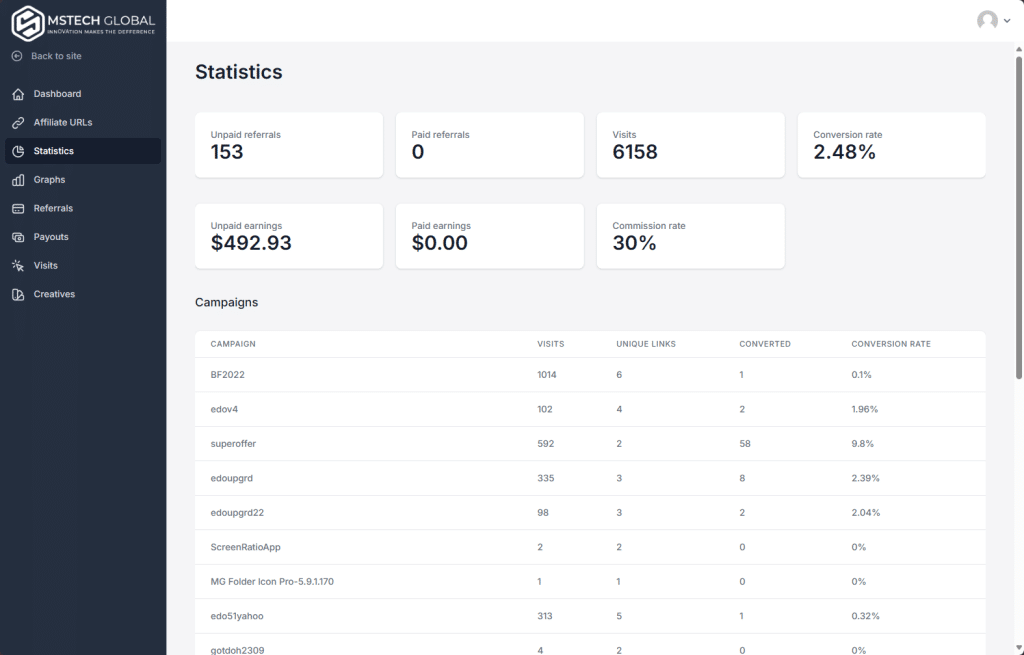 affiliate statistics