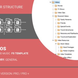 Folder Structure - General Videos
